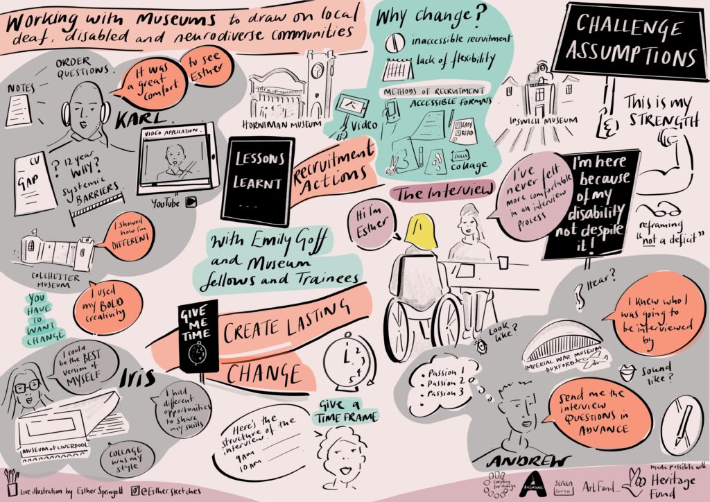 Visual minutes with lessons learnt from the experiences of Curating for Change Fellows and Trainees.