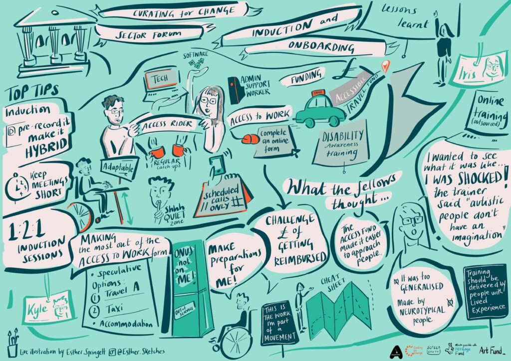 Visual minutes of session 1, with illustrations of the experiences of the Curating for Change Fellows and Trainees